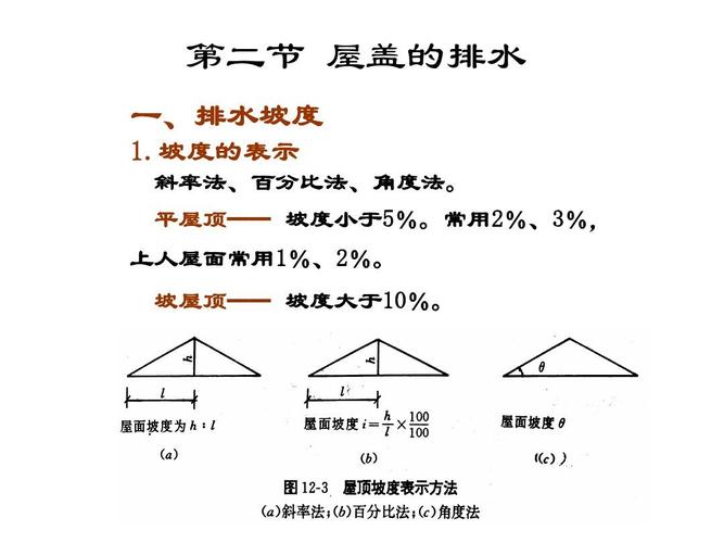 小区屋面维修立项报告解读:守护家园,共筑安全屋顶