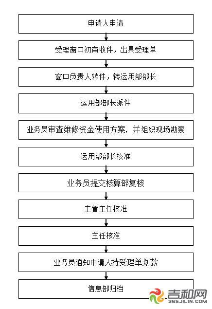 小区房屋维修基金:守护家园的“生命线”