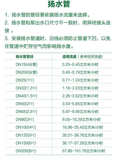 小区水泵维修报告介绍:保障居民用水安全的关键一环