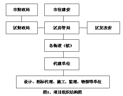 小区维修改造绩效报告解读:共筑美好家园,提升居住品质