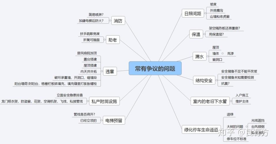 小区维修综合报告解读:破解老旧小区“疑难杂症”