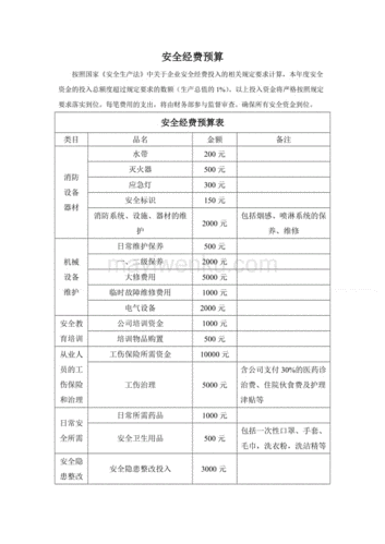 小学维修预算报告介绍:保障校园安全,提升教育环境