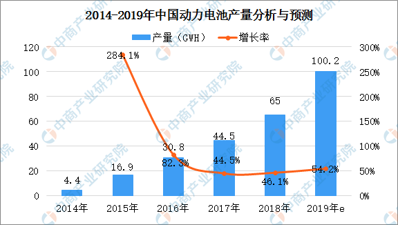 小牛电池维修剖析：技术创新与市场趋势洞察