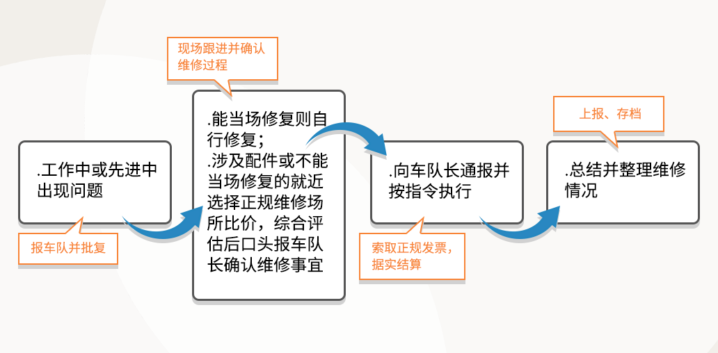 小车定点维修：创新服务模式，保障行车安全