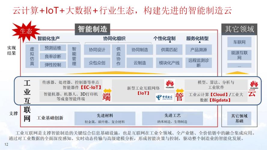 小配件维修报告提示现代制造业的精细化管理之路