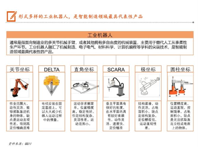 工业机器人维修报告介绍:技术进步下的智慧制造