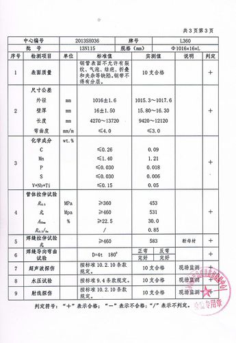 工业管道维修合格报告解读:质量保障,安全先行