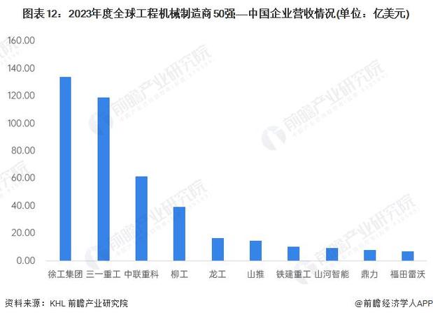 工程维修行业发展趋势介绍