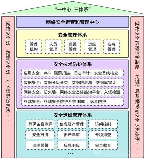 工程综合维修转正报告解读：筑牢安全防线，提升运维品质