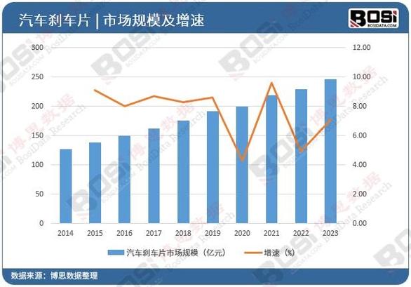 市场维修：介绍我国市场维护的现状与未来趋势