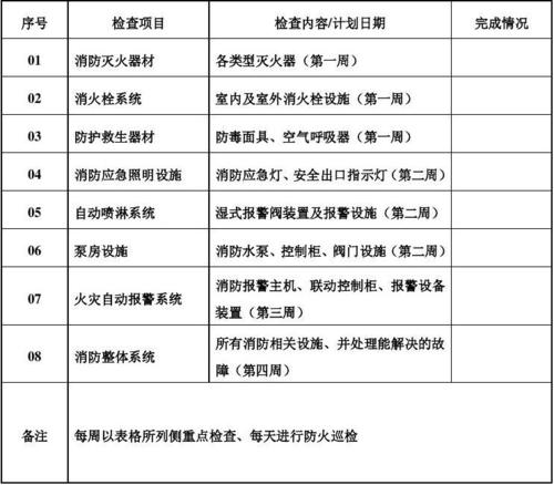 干粉消防器材维修报告解读:确保消防安全,守护生命家园