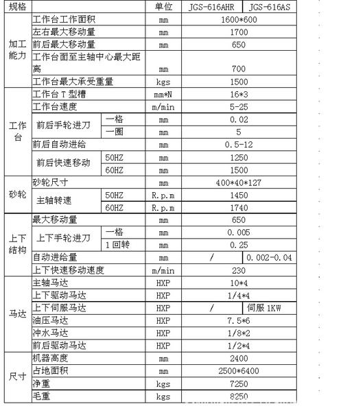 平面小磨床维修报告:技术革新,品质保障