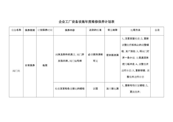 年度维修计划报告_筑牢设备安全防线，助力企业稳健发展