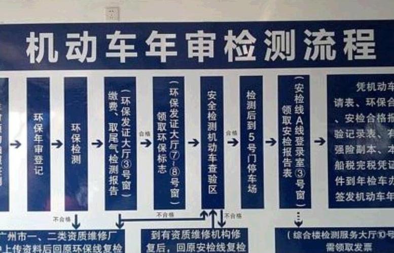 年检维修报告：守护汽车安全，提升驾驶体验