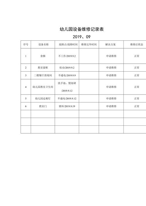 幼儿园维修报告
