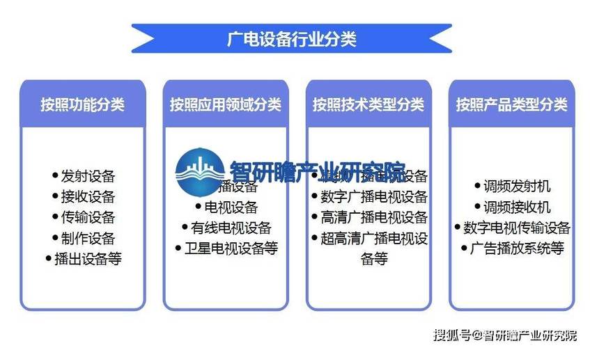 广电维修总结报告解读:技术创新行业未来