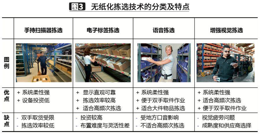库房制冷设备维修报告介绍:技术革新助力仓储物流发展