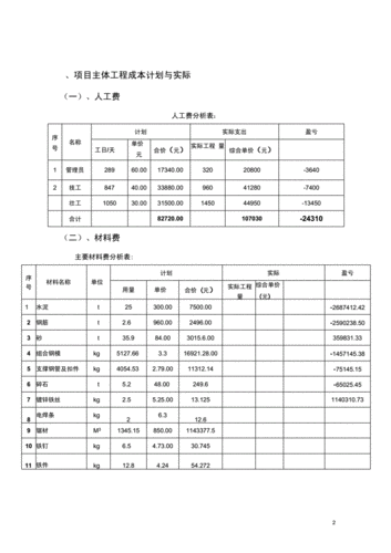 建筑公司项目维修报告解读:质量为本,创新驱动