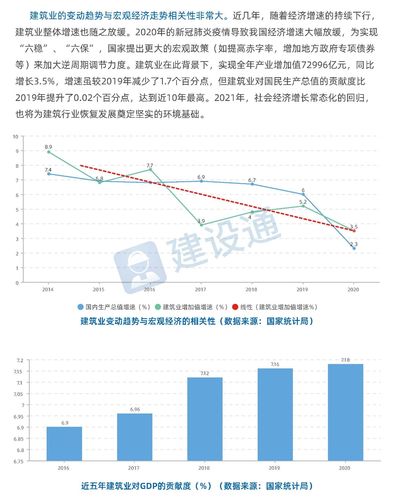 建筑维修业务分析报告解读:把握行业趋势,未来发展