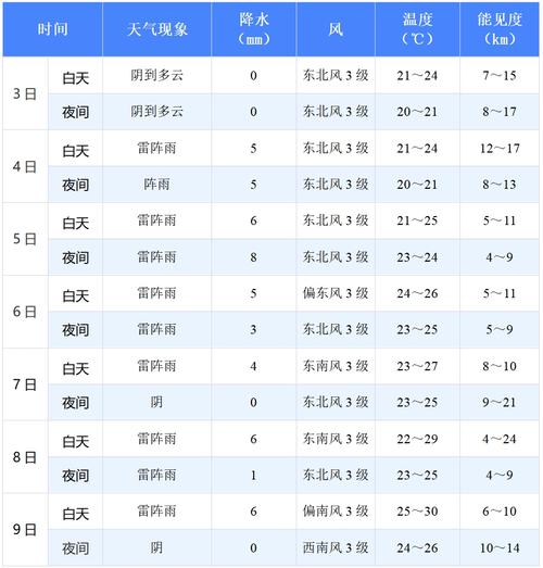 强化气象设备维护,确保天气预报精准可靠_某气象站设备维护报告