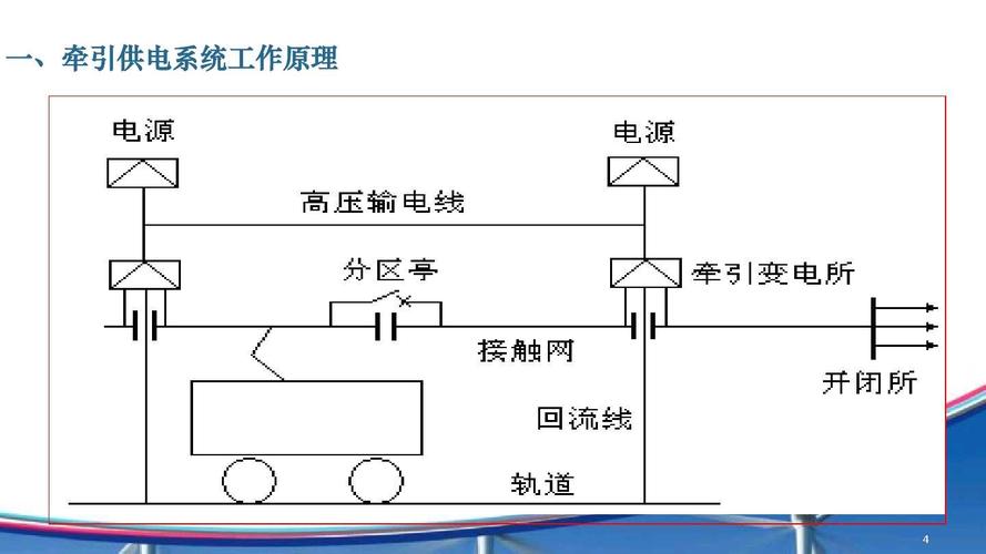 强电维修总结报告_探索电力系统安全与效率的优化之路