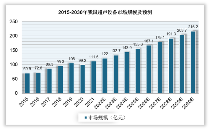 影像设备维修分析报告解读:技术革新与行业前景展望