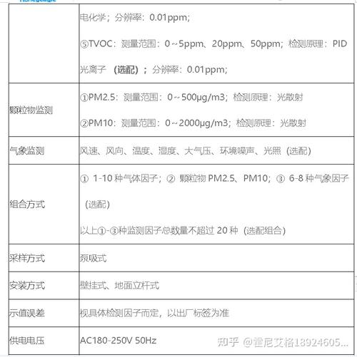 微型空气站故障维修报告解读:技术创新助力环境监测