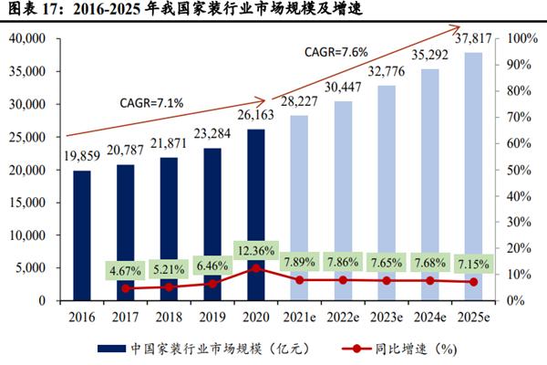 我国亮化维修市场现状与未来发展分析