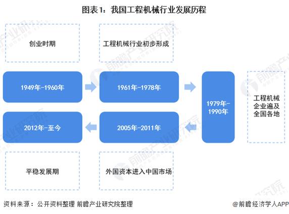 我国企业机械维修现状与发展趋势探析
