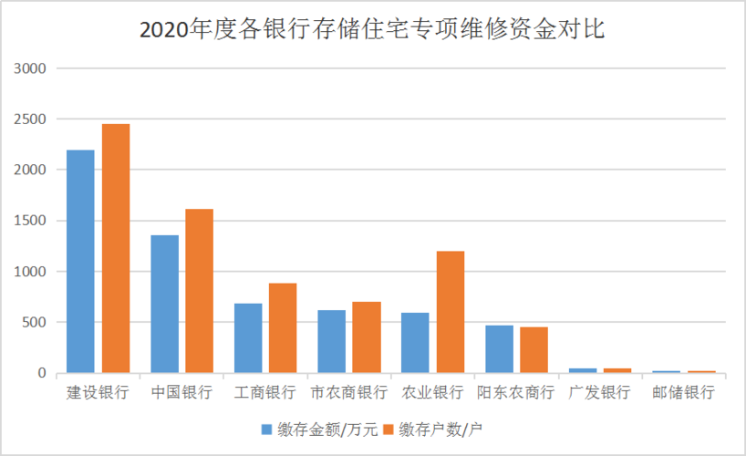 我国住宅维修资金缴纳现状与发展趋势探析