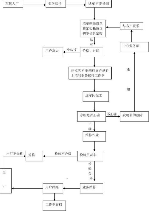 我国单位车辆维修保养报告解读:优化维护步骤,保障车辆安全与效率