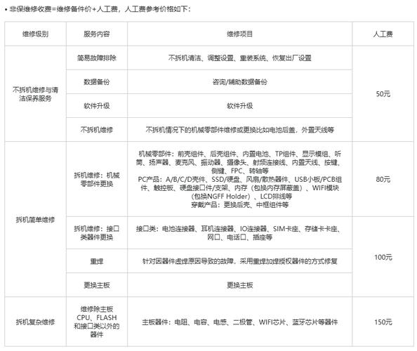 我国备件维修业绩报告介绍：技术创新未来