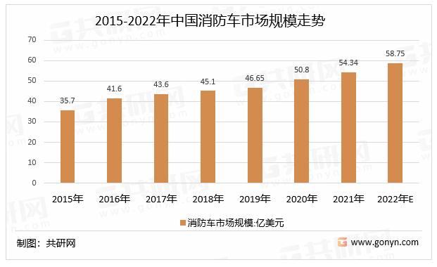 我国救援维修设备的发展现状与未来展望