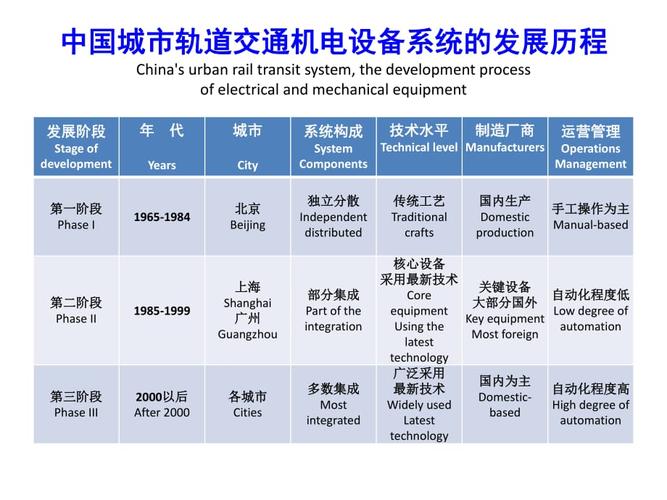 我国机电设备维修现状及未来发展展望