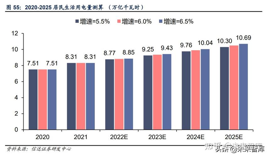 我国某地区电力设备维修报告及未来展望