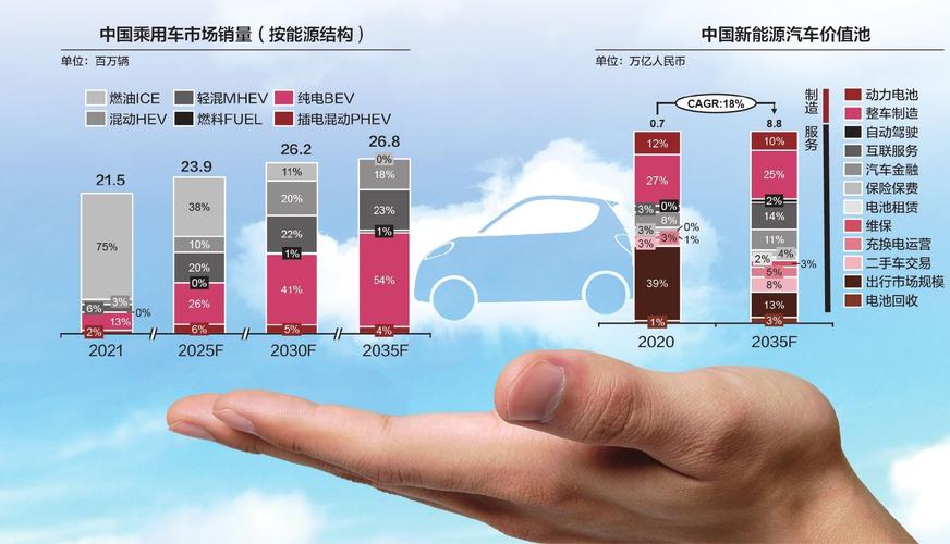 我国汽车机修行业未来发展趋势及应对步骤