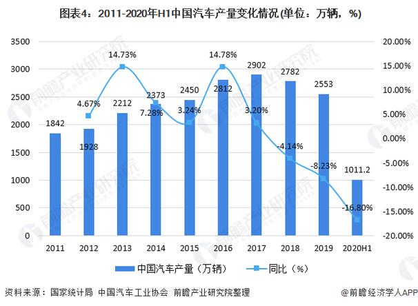 我国汽车维修记录统计报告分析：行业现状与未来展望