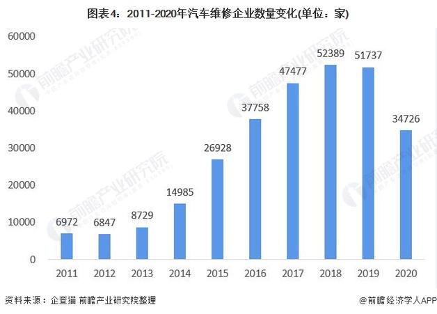 我国维修企业现状与发展趋势分析