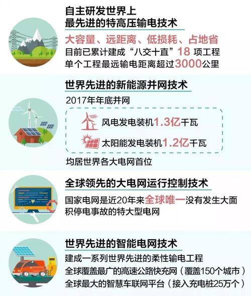 我国维修电工现状与未来展望