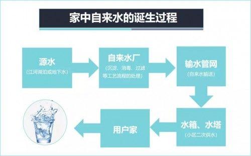 我国自来水维修报告解读：守护“生命之源”的匠心独运