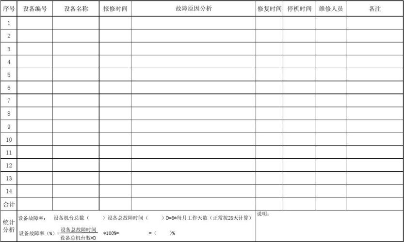 我国设备维修月度技术报告分析及展望
