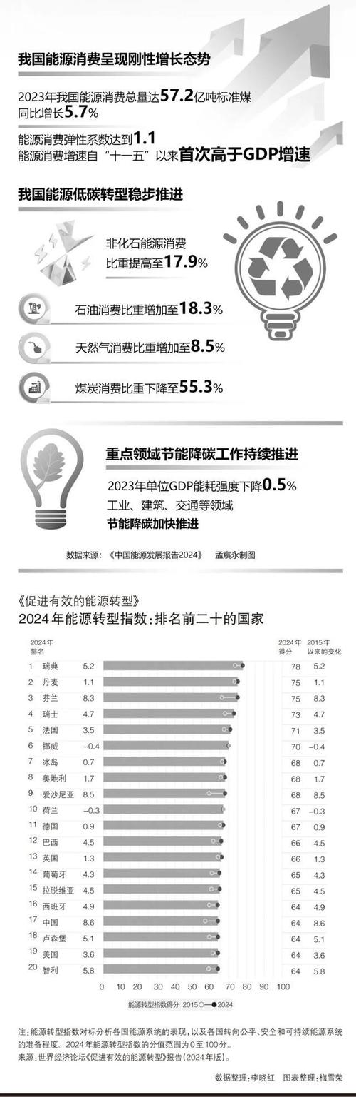 我国采气厂维修报告解读:技术创新助力能源发展