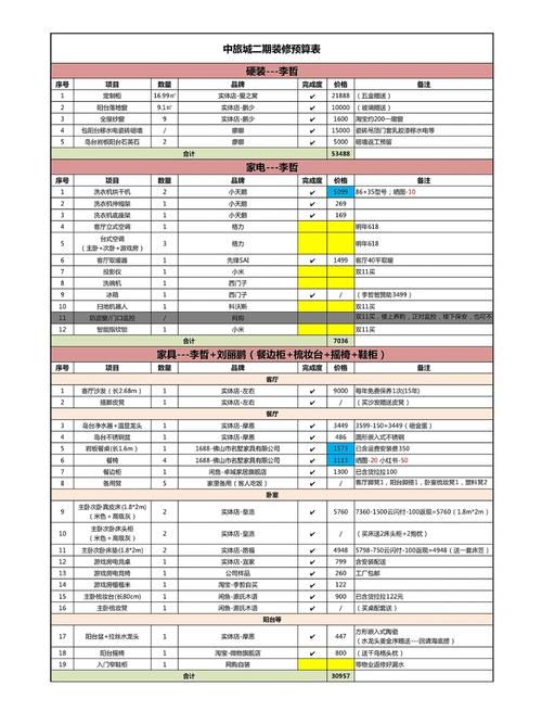 房子维修费用报告介绍:把握家居养护之路,共筑美好家园