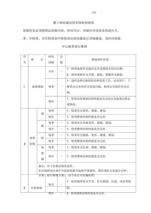 房屋日常养护维修:守护家的温馨港湾