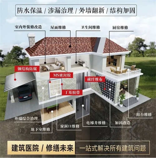 房屋维修与改造工程:提升居住品质,构建美好生活