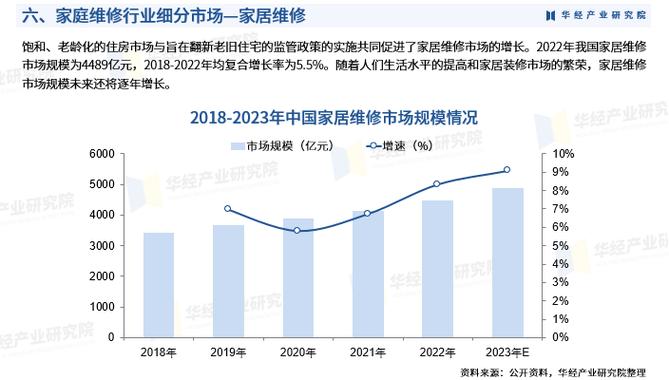 房屋维修单位调研报告解读：探寻我国房屋维修行业的发展与挑战