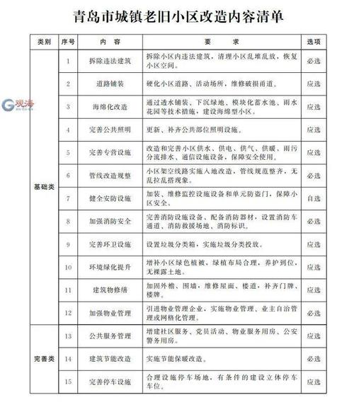 房屋维修报告介绍:探寻居家安全与舒适之路