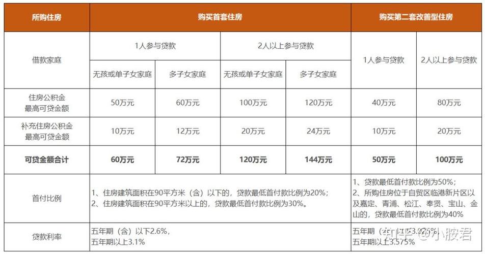房屋维修报告助力公积金提取，共筑美好家园