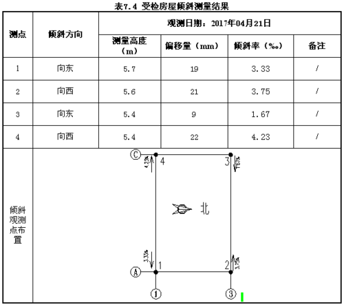 房屋维修报告图例解读:建筑健康守护者的智慧之光