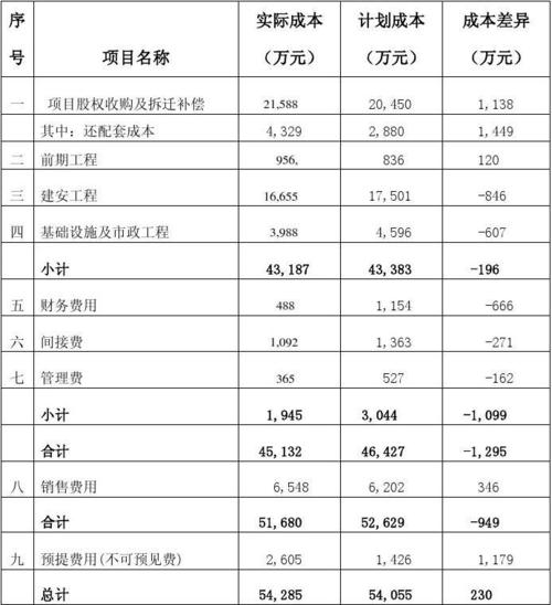 房屋维修支出成本报告介绍:理性投资,保障家居安全